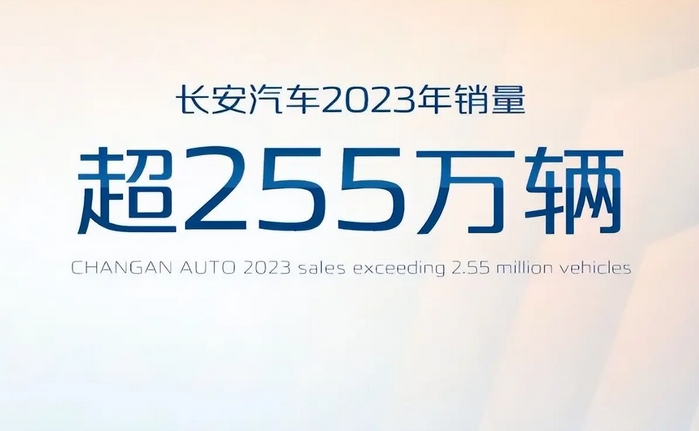 长安汽车2023年累计销量超255万辆，自主品牌新能源超47万辆