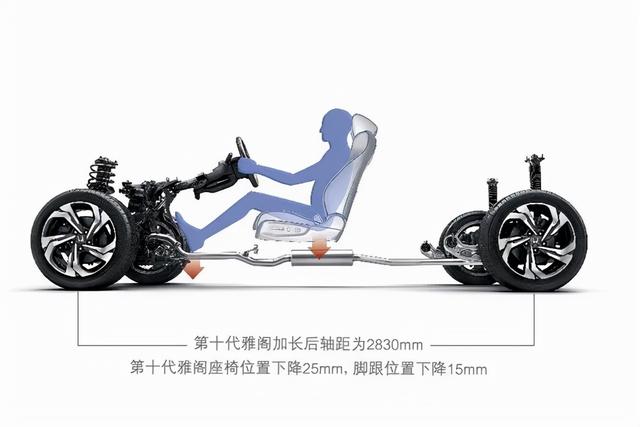 开起来像电车,百公里油耗6.2升,雅阁锐·混动3年3.1万公里体验