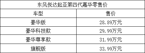 第四代嘉华上市 售价28.89万元-33.99万元
