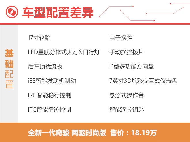 全新奇骏哪个配置最合适? 推荐两驱/四驱豪华版