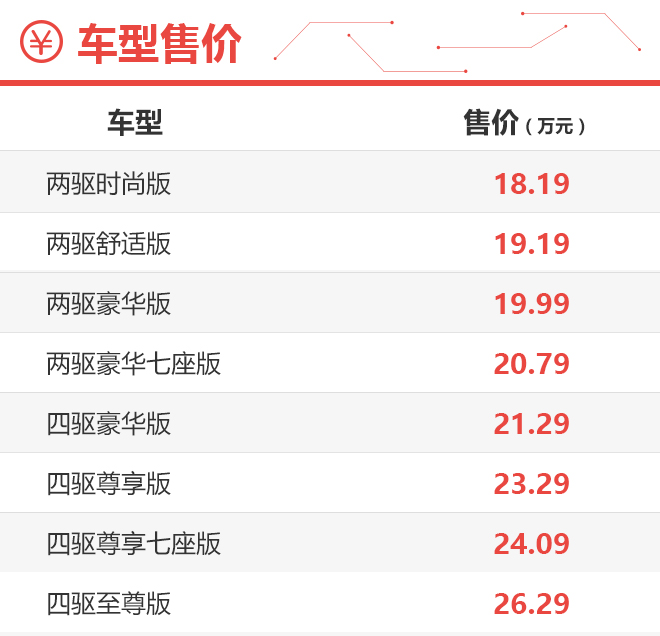 全新奇骏哪个配置最合适? 推荐两驱/四驱豪华版