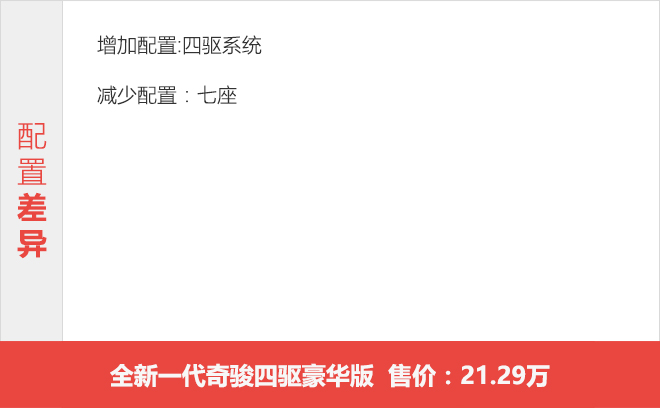 全新奇骏哪个配置最合适? 推荐两驱/四驱豪华版