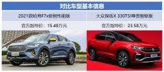 <b>哈弗F7x PK大众探岳X “S卡”花落谁家？</b>