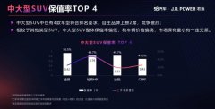 <b>性能与智能双进阶，哈弗H9-2022款打造高性价比硬派越野</b>