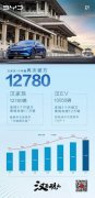<b>比亚迪汉1月热销12780辆，稳居中国20万以上新能源轿车销量第一</b>
