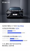 哪吒汽车10月热销18016台 新车上市 品牌持