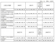 赛力斯营收和销量暴涨，净利润亏损却在