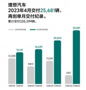 4月造车新势力销量盘点，理想汽车超2万