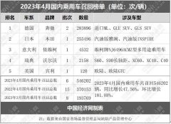 4月乘用车召回激增1.8倍，奔驰、本田成主