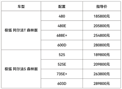 <b>极狐森林版上市，引领「森系」新豪华</b>