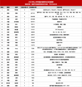 上半年汽车召回榜单出炉！