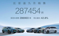 9月自主5强销量盘点，比亚迪夺冠，奇瑞