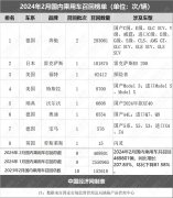 2月乘用车召回46.98万辆,问题燃油泵再掀
