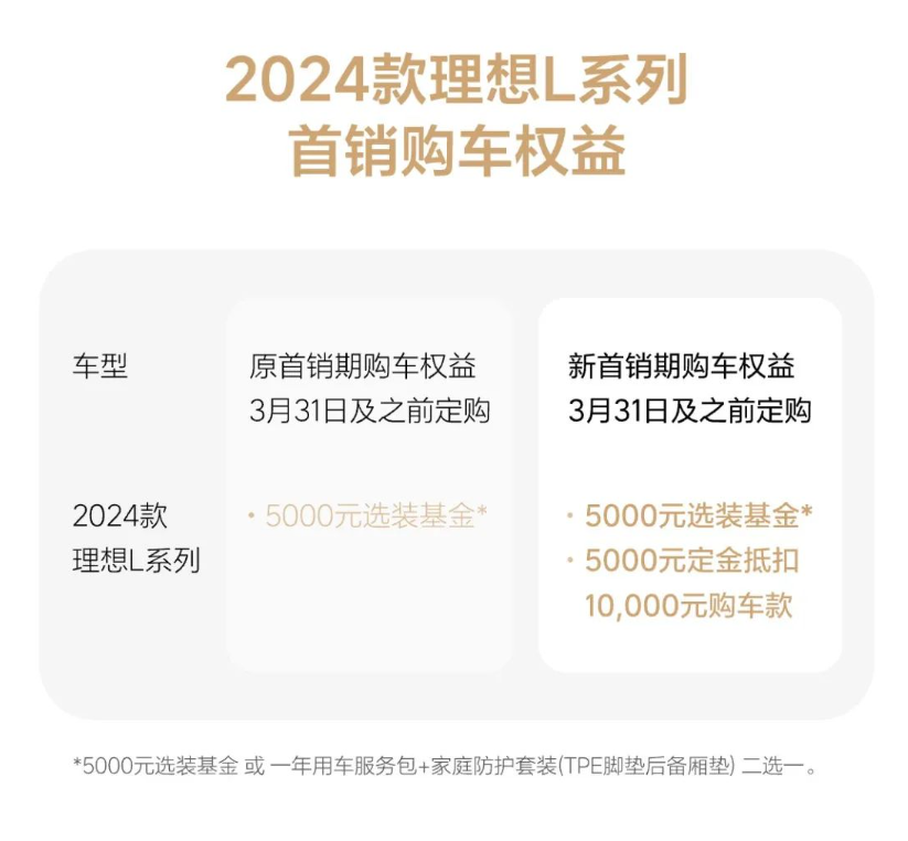 战火升级,3月未过半超15家车企宣布降价