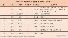 豪华汽车“金字招牌”失色？315晚会或成