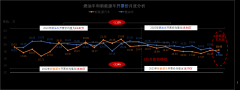 联合发布 | 打赢“价格战”——中国乘用车量价趋势与价格策略研究报