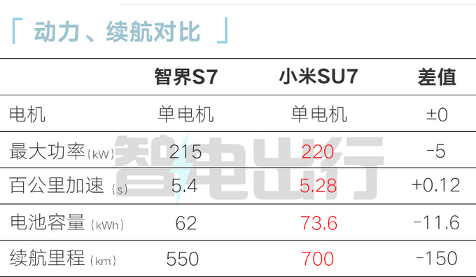 智界S7或后天重新上市效仿问界M7-大降价-图13