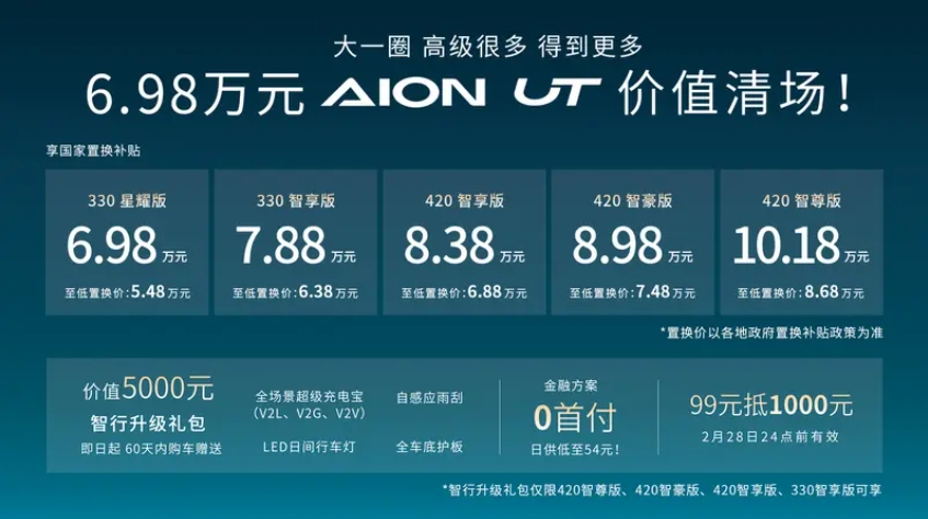 8万未能清场？埃安UT 6万价值清场