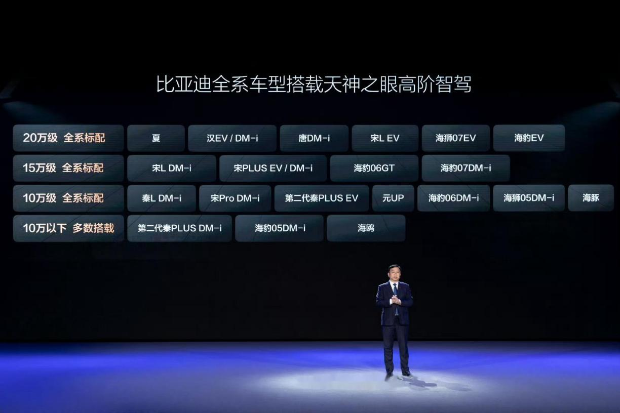 双冠王诞生！比亚迪以绝对优势领跑 1-