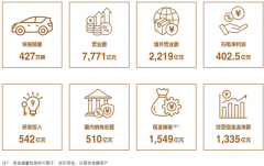 比亚迪史上最强财报出炉：营收7771亿、现