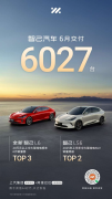 智己汽车6月交付6,027台，下半年两款增程