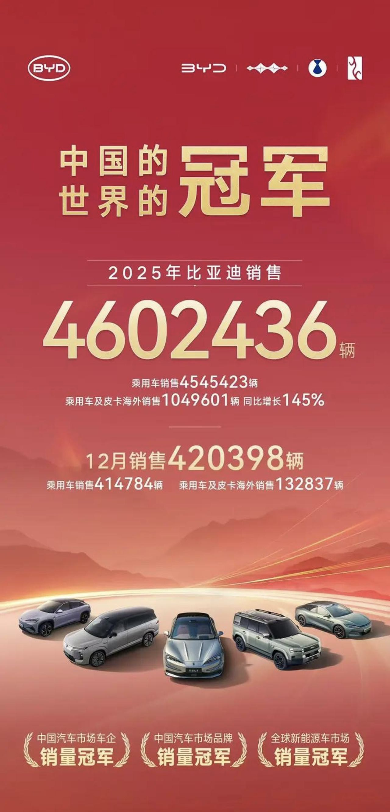 2026开年第一炸！中国电车血洗欧洲榜单，