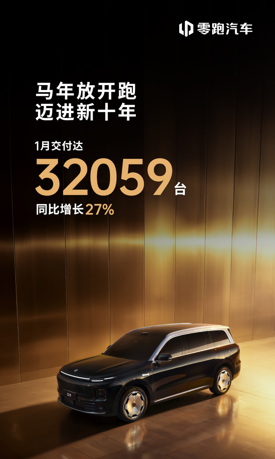 零跑汽车1月交付32059台，同比增长27%，取