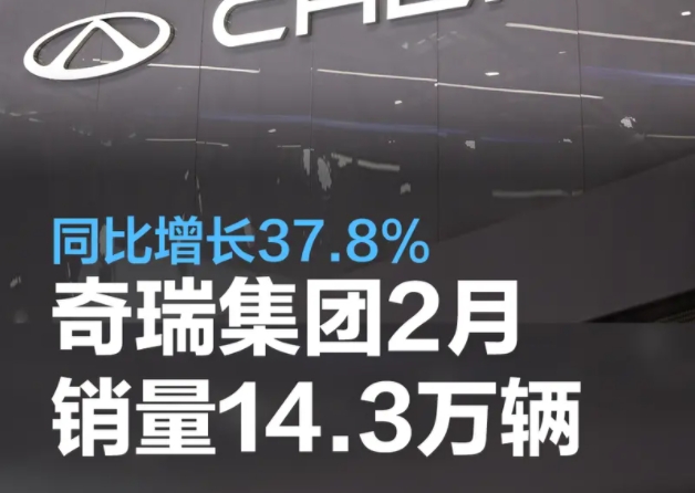奇瑞集团2月销量14.3万辆 同比增长37.8%